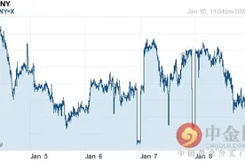 英镑兑人民币汇率今日走势-01月11日英镑兑人民币汇率今日汇率图片