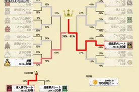 《怪物猎人X》道具投票强走药获胜 今日放出下载图片