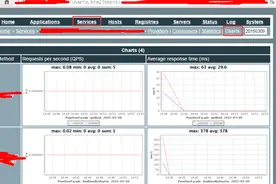 跟我学习dubbo-Dubbo监控中心的介绍与简易监控中心的安装（7）图片
