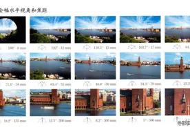 X5系列镜头使用对比图片