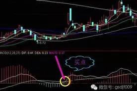 用MACD抄底的实战法则图片