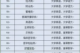 福建省专升本单独考试将于7月2日举行图片