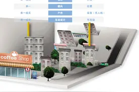 开发商卖房玩VR  虚拟现实还能干什么？图片