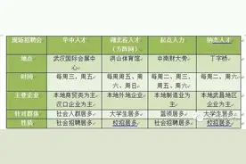 武汉最全的各大求职渠道！（附简历技巧。快收藏转需）图片