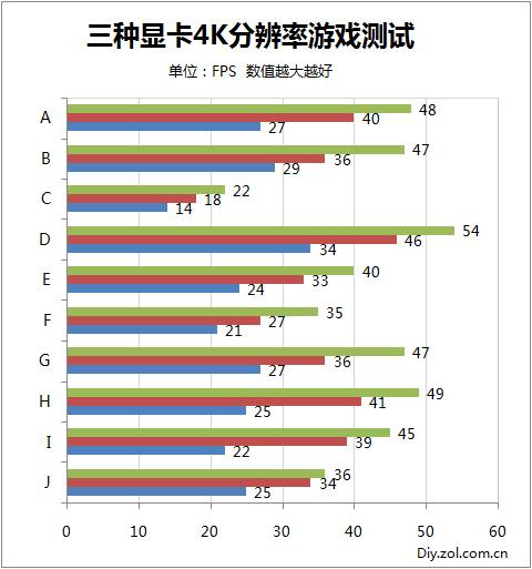 Titan X真被秒?GTX1080挑战10款4K游戏