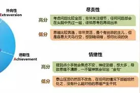 没完没了的口误，是否让你爱不起又放不下？图片