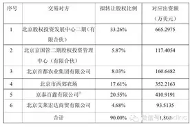 北京三元想13亿吞下“八喜”冰淇淋，还撤了自己的液态奶事业部图片