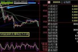 第8课 均线图基础知识 及 实战经验分享图片