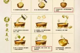 吃泡面要等3分钟，真相居然是这样图片
