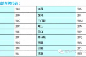 为啥郑州车牌是豫A，开封是豫B，洛阳是豫C？图片