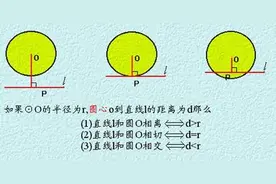 初中数学公式全集（二），只要基础掌握好，题型万变不离其宗！图片