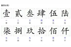 如何在Word里面输入壹、贰之类的大写数字？拿走不谢图片