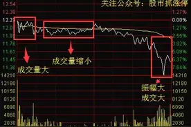 分时系列之单笔拉涨图片