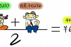 2015年全国平均薪酬曝光！又拖后腿了？这次为你揭秘原因！图片