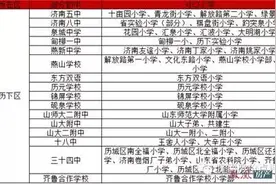 济南6城区最全学区划分表示意图（最新版）图片