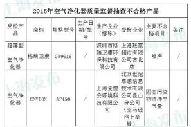 小米空气净化器被曝质量差 两项指标不合格图片