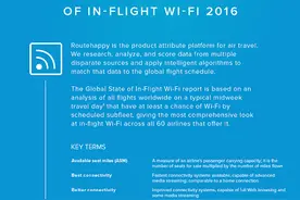 全球航空Wi-Fi报告：你很快就能在蓝天中自由上网图片