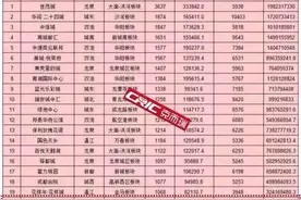 2015成都楼市尘埃落定 本土开发商异军突起图片