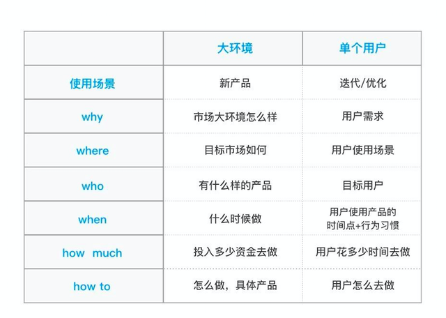 ʵս��һ�����г�����