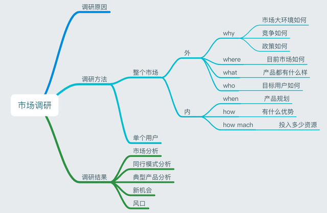 ʵս��һ�����г�����