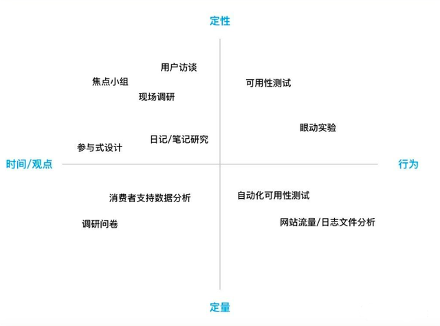 ʵս��һ�����г�����