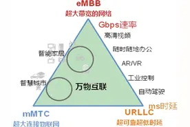 青岛将在2020年前后5G商用，部分运营商已2G网络减频图片