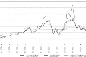 从美国货币基金看“余额宝”类监管图片