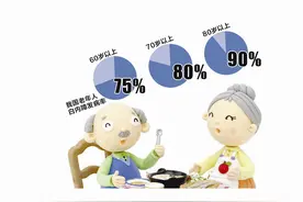 白内障类型多，如何选择手术时机？图片