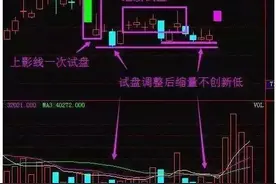 老股民实战剖析洗盘手法实战图解图片