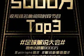 开播两小时播放量突破5000万《足球解说大会》燃情绽放图片