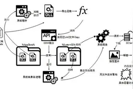 360发现全球首例使用浏览器0day漏洞的Office攻击图片