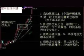 资深股民详解如何捕捉牛股？捕捉牛股战法图解图片