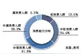 短视频变现难 百万粉丝量接一条广告2.5万图片