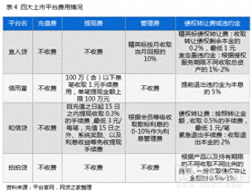 信而富借钱逾期怎么办，信而富借款上征信吗 配图05