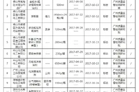 12批次汽车美容养护用品不合格 涉及绿巨人、科尔奇等品牌图片