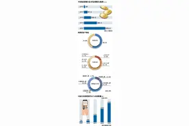 短视频变现难 百万粉丝量接一条广告2.5万图片