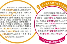 74岁摄影达人 61岁电脑教师 银发族渴望跟上时代步伐图片