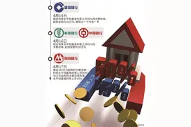 多家银行从4月中旬开始上调大额存单利率 最高上浮幅度超过50%图片