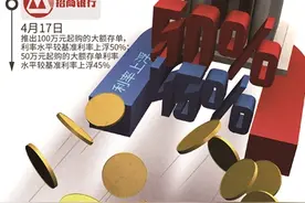 多家银行从4月中旬开始上调大额存单利率 最高上浮幅度超过50%图片