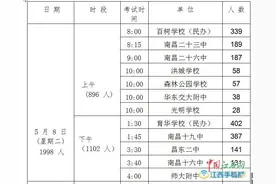 全体南昌中考生速看！2018年中考体考日程安排出炉！图片