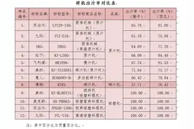 水果榨汁营养会不会流失？  十二款榨汁产品比较试验公布结果图片