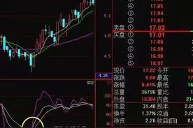 KDJ如何找买卖点？KDJ买卖运用实战图解图片
