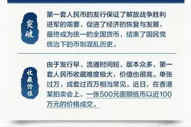 人民币“图鉴”来了！看看你家有没有值钱“存货”图片