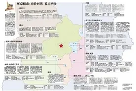 环京楼市：房价回落 看房增多图片