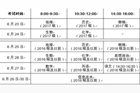 山东“新高一学考”今年只能考这5门，成绩将作为高考录取依据图片