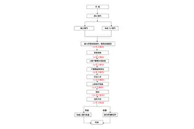 异地办理身份证新政 异地办理身份证流程+材料+办事处图片