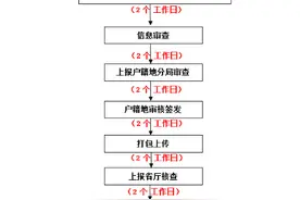 异地办理身份证新政 异地办理身份证流程+材料+办事处图片