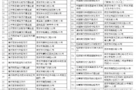 提取住房公积金扎堆 西安92家银行网点也能办图片
