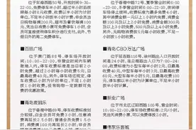 青岛商场停车费相差悬殊 万象城过夜一次一百图片