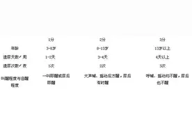 6岁孩子一晚尿床两三回 个子瘦矮还胆子小怎么办？图片